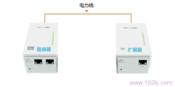 HyFi路由器与扩展器注册不成功怎么办？  第1张
