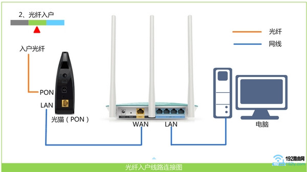 melogin.cn打不开的解决办法  第2张
