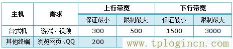 mw300r tplogin.cn  第2张