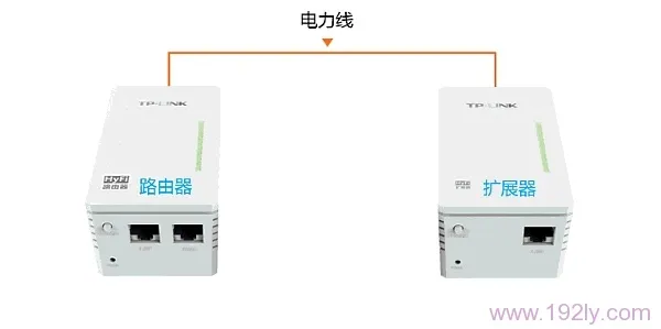 TL-H29R_TL-H29E注册失败怎么办？  第1张