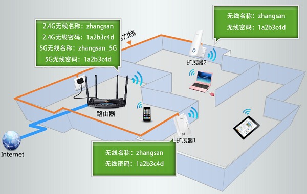TP-Link TL-H69RT如何注册HyFi扩展器？  第7张