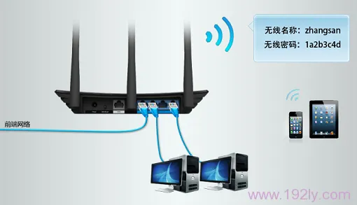 TP-Link TL-WDR3320怎么改交换机？  第9张