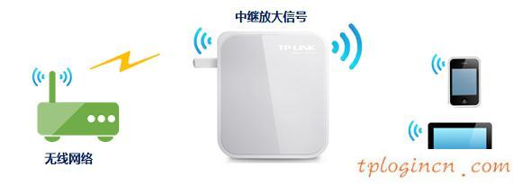 TP-Link TL-WR700N迷你型无线wifi的安装教程  第3张
