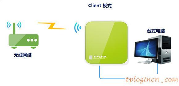 TP-Link TL-WR702N无线wifi的安装教程  第5张