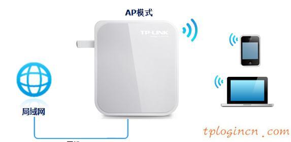 TP-Link TL-WR700N迷你型无线wifi的安装教程  第2张