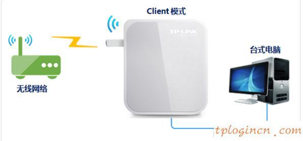 TP-Link TL-WR700N迷你型无线wifi的安装教程  第5张