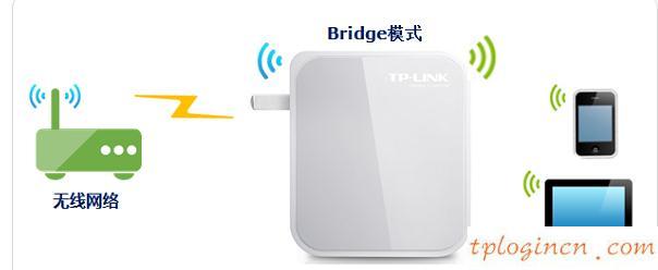 TP-Link TL-WR700N迷你型无线wifi的安装教程  第4张