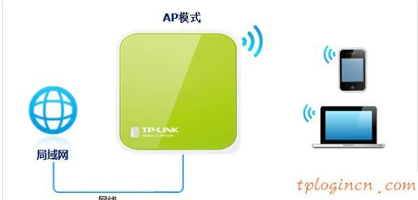 TP-Link TL-WR702N无线wifi的安装教程  第2张