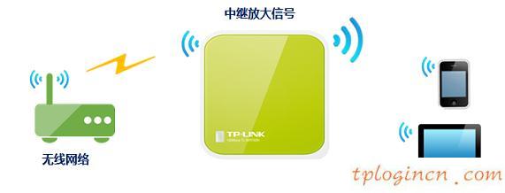 TP-Link TL-WR702N无线wifi的安装教程  第3张