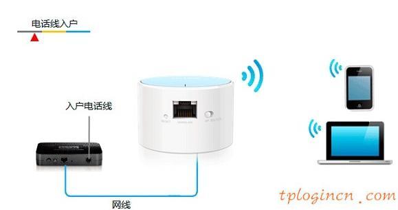 TP-Link TL-WR706N便携式无线wifi的安装教程  第1张