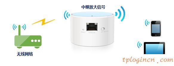 TP-Link TL-WR706N便携式无线wifi的安装教程  第3张