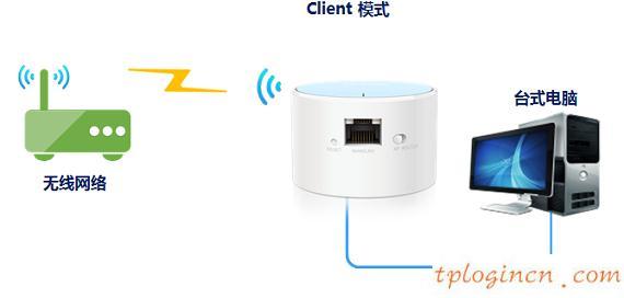 TP-Link TL-WR706N便携式无线wifi的安装教程  第5张