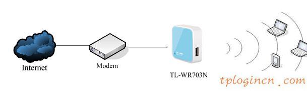 TP-Link TL-WR703N无线wifi的安装教程  第2张