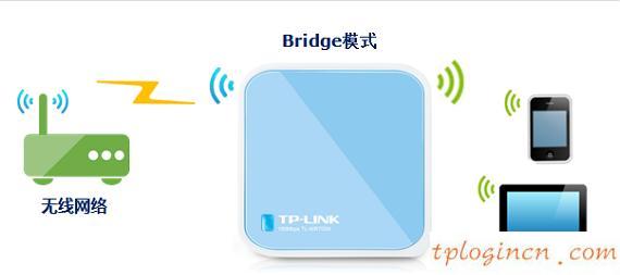 TP-Link TL-WR703N无线wifi的安装教程  第5张