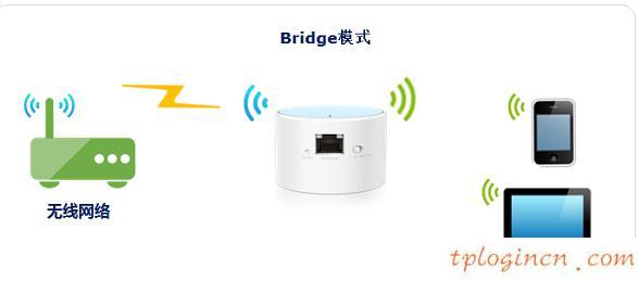 TP-Link TL-WR706N便携式无线wifi的安装教程  第4张
