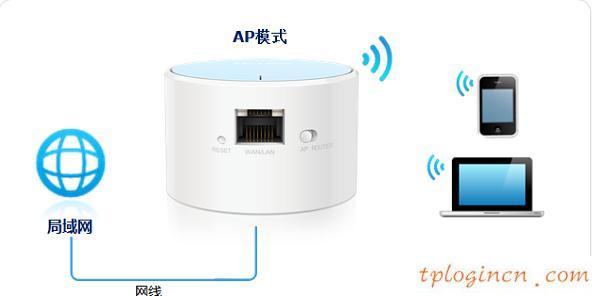 TP-Link TL-WR706N便携式无线wifi的安装教程  第2张