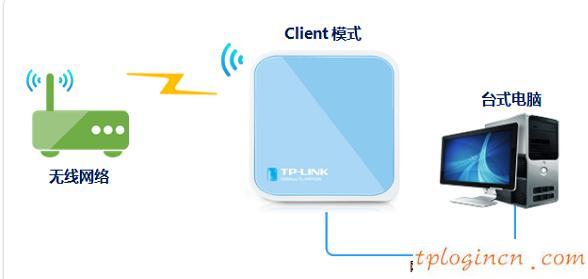 TP-Link TL-WR703N无线wifi的安装教程  第6张