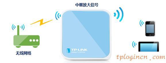 TP-Link TL-WR703N无线wifi的安装教程  第4张