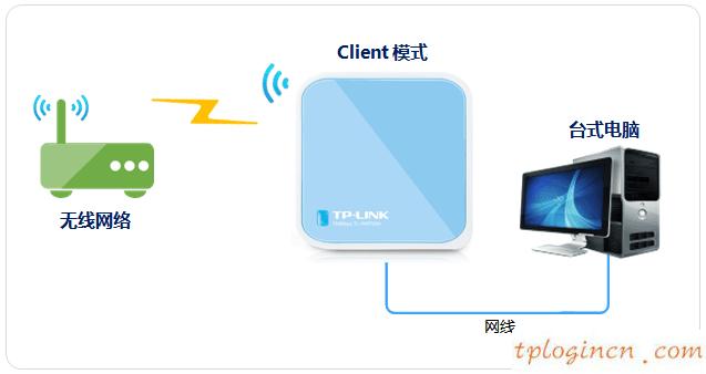 tplink703wifi怎么配置client模式  第1张