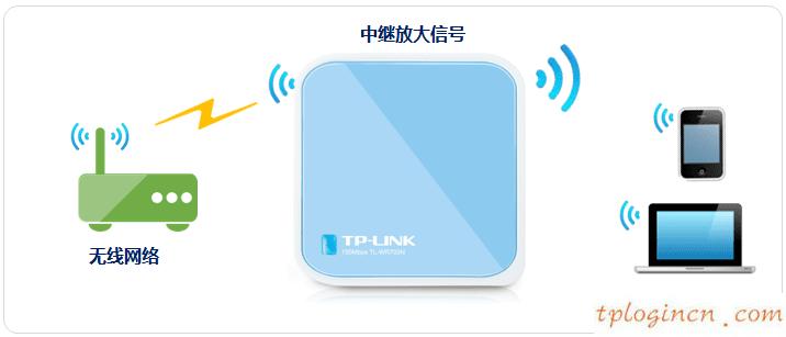 tplink703wifi怎么配置中继模式  第1张