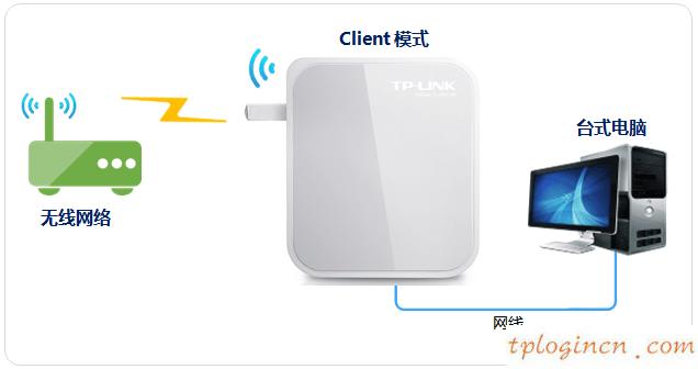tplink710nwifi怎么当网卡  第1张