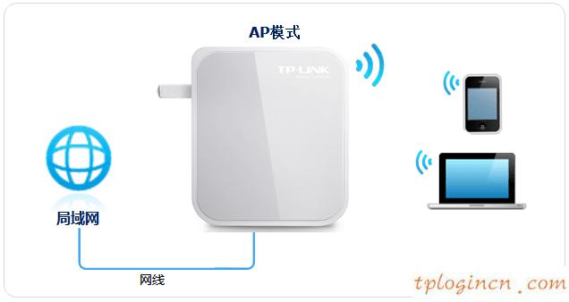 tplink710nwifi怎么当无线交换机  第1张