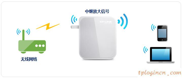 tplink710nwifi怎么放大信号  第1张
