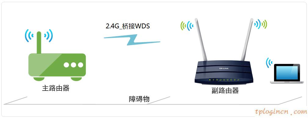 tplink1100wifi怎么无线桥接  第1张