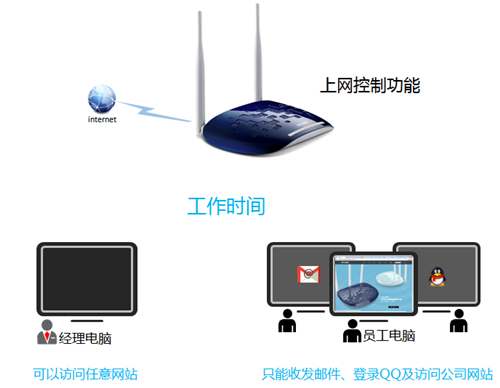 TP-LINKTL-WR842N 为什么那个tplogin.cn死活打不开。  第1张