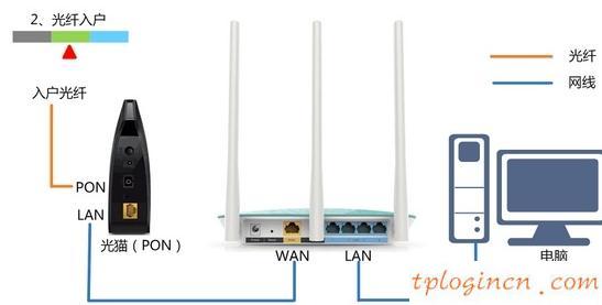 TP-Linkwifi192.168.1.1打不开该如何做  第6张