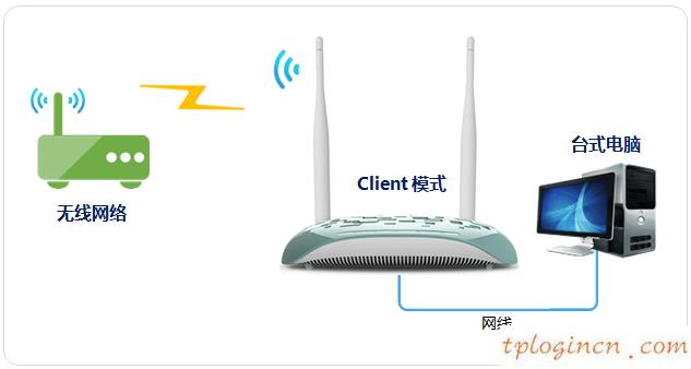 tplinkwifiwa801n怎么当无线网卡  第1张