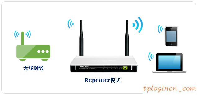 tplinkwifiwa801n怎么中继放大无线信号  第1张