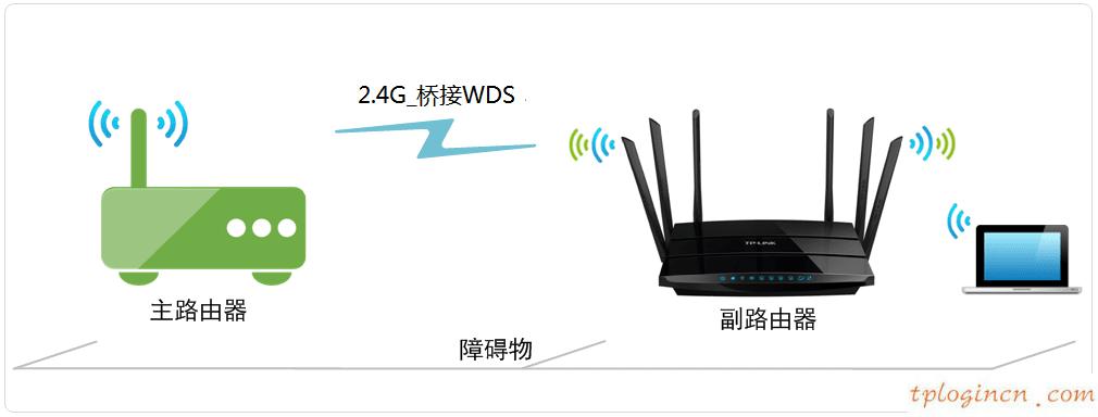 tplinkwifiwdr7500怎么2.4g无线桥接  第1张
