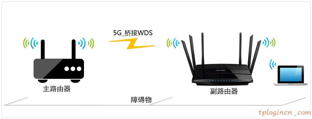 tplinkwifiwdr7500怎么5g无线桥接  第1张