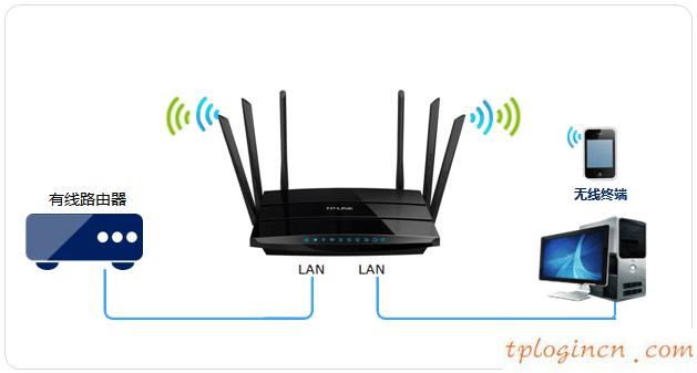 tplinkwifiwdr7500怎么当交换机  第1张