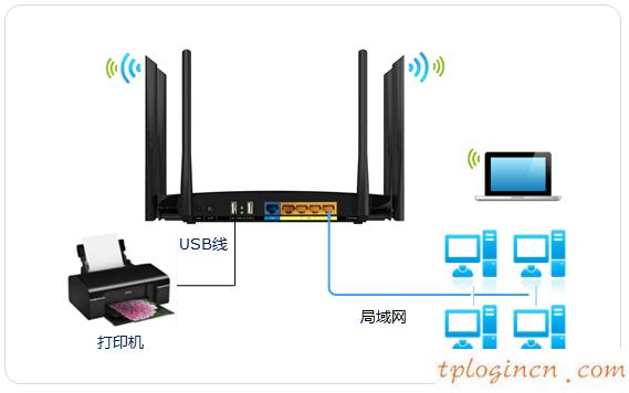 tplinkwifiwdr7500怎么共享usb打印  第1张
