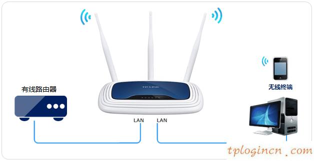 tplinkwifiwr941n怎么当交换机  第1张
