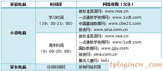 tplinkwifiwr941n怎么配置家长控制  第2张