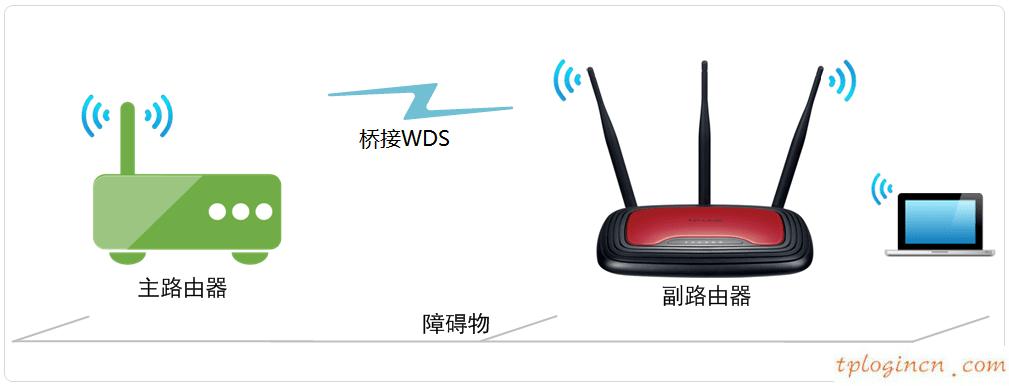 tplinkwifiwr941n怎么无线桥接  第1张