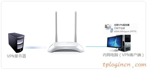 tplinkwifi拨不上如何做  第1张