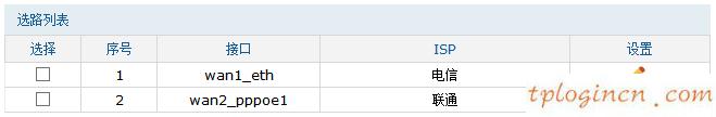 tplinkwifi使用isp选路功能  第6张
