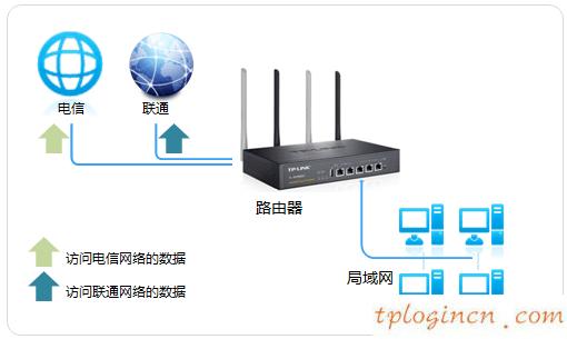 tplinkwifi使用isp选路功能  第1张