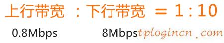 tplinkwifi下载慢如何做  第2张