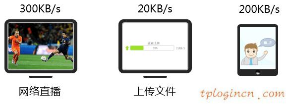 tplinkwifi下载慢如何做  第4张
