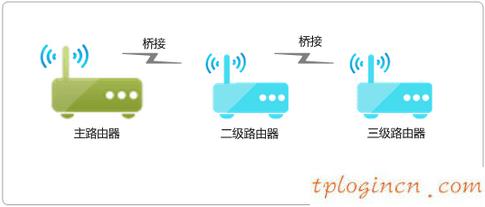 tplinkwifi无线桥接后速率变慢如何做  第7张