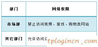 tplinkwifi怎么过滤网站  第1张