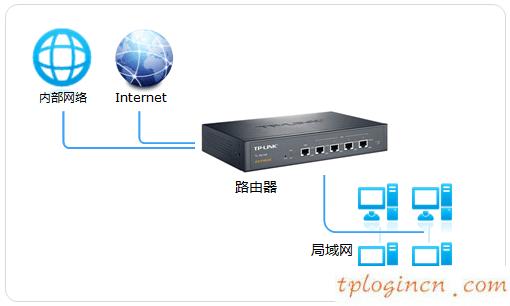 tplinkwifi怎么使用流量均衡功能  第1张
