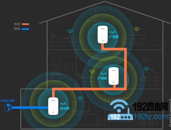 TP-Link电力猫配对不成功解决办法  第1张