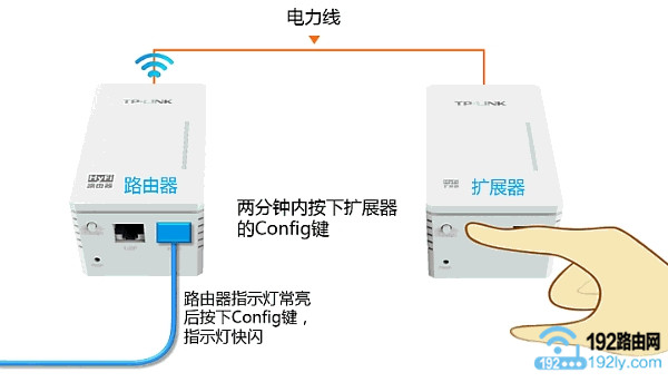 TP-Link电力猫怎么配对？  第2张
