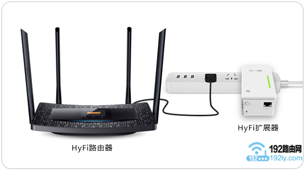 TP-Link电力猫怎么配对？  第3张